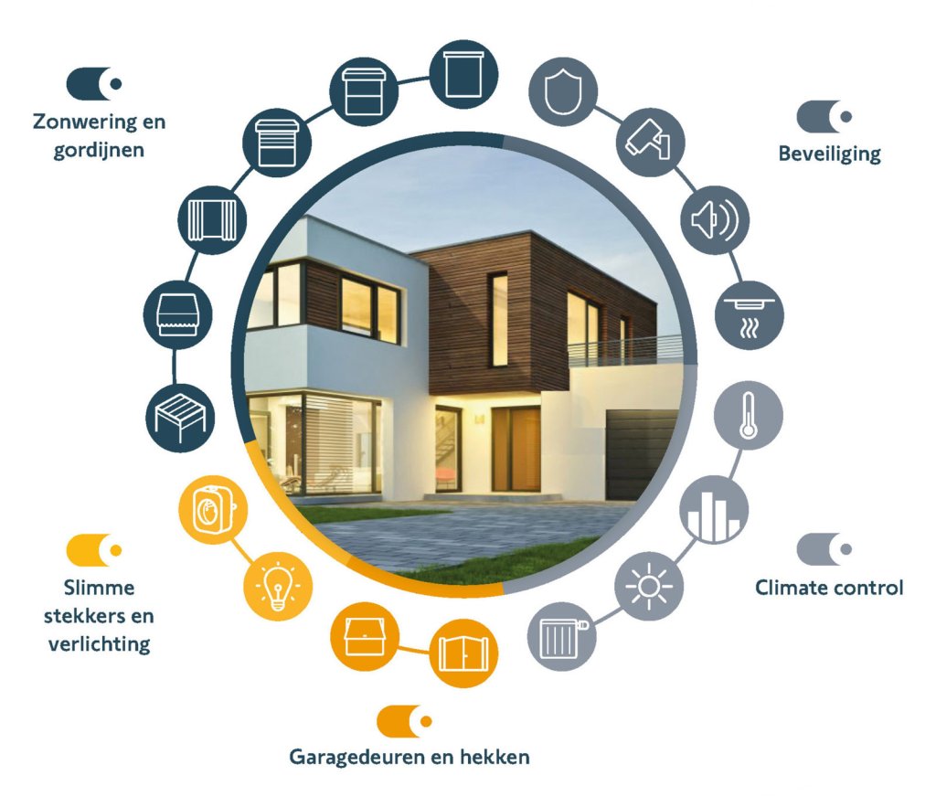 Bedien uw garagedeur met spraakassistenten zoals Google Assistant, Amazon Alexa of Apple HomeKit.